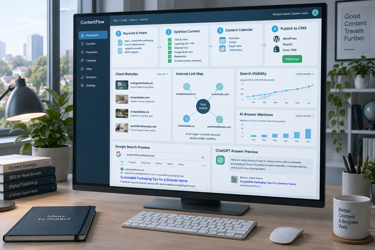 Polished publishing workspace showing AI powered content generation tools, article workflow, CMS publishing, and search and AI visibility reports.