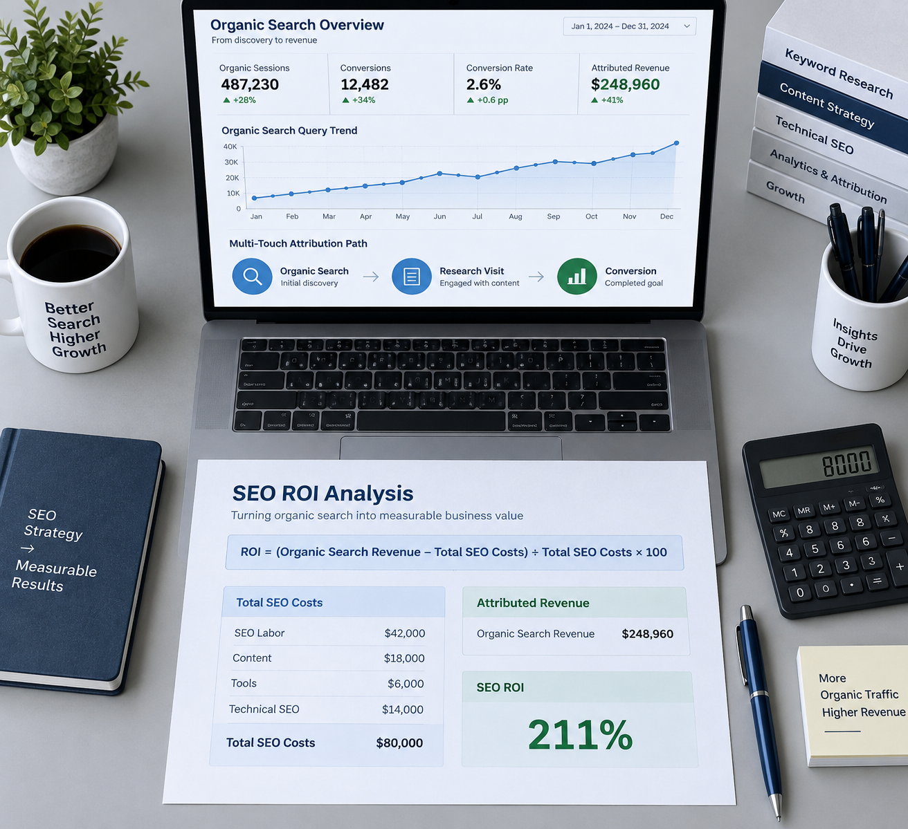 Overhead SEO analytics desk with a laptop dashboard, ROI formula report, cost breakdown, calculator, and pen; roi and seo insights in blue and green.